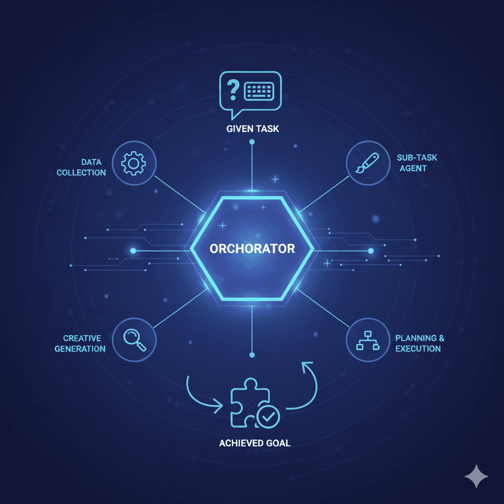 LiberateGames AI Agents - Multi-Agent Architecture